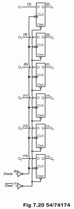 Types of Shift Registers