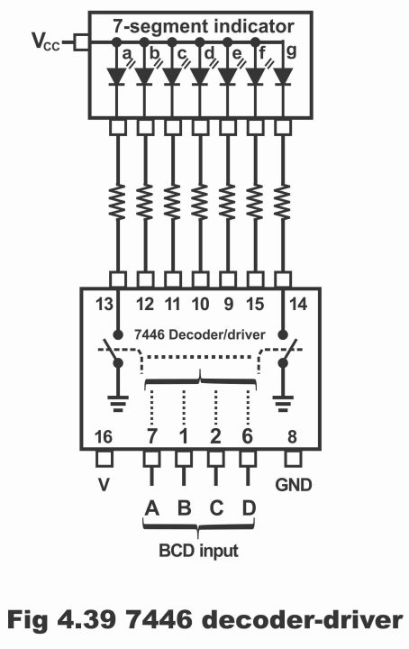 Seven Segment 