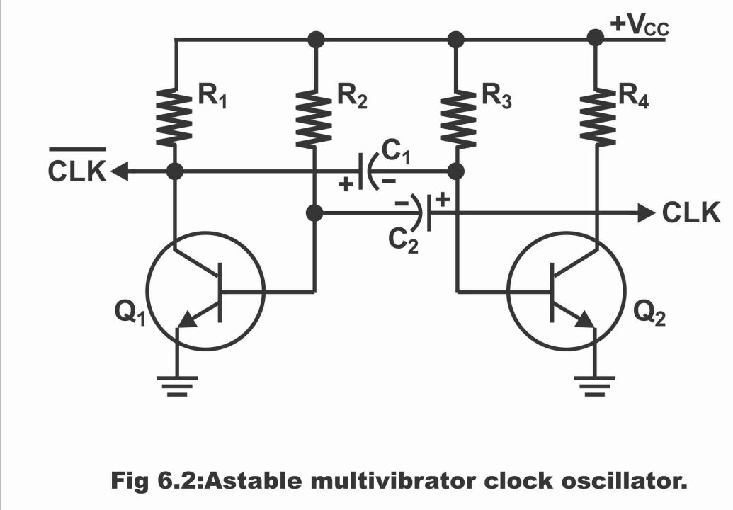 Types of Clock