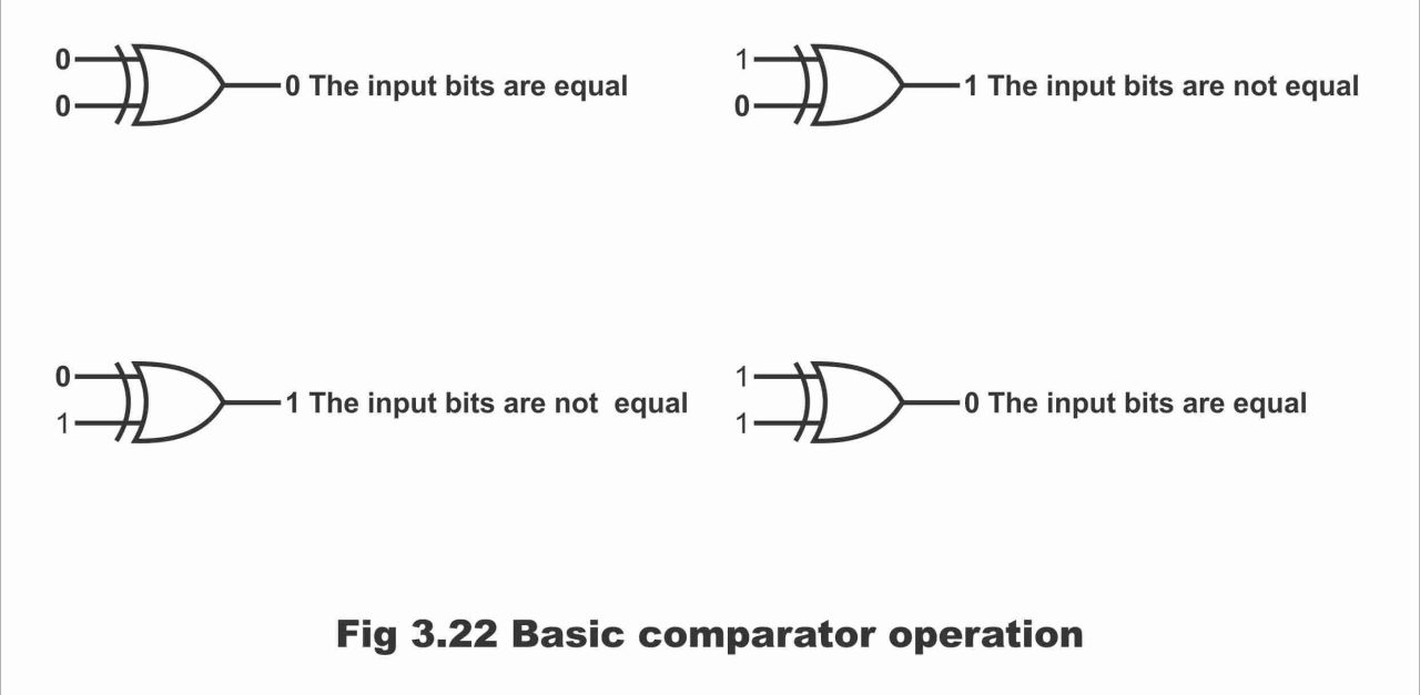 comparator