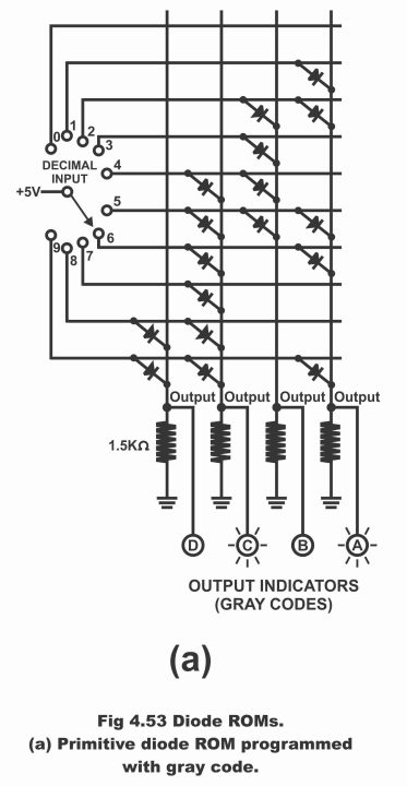 Diode Rom