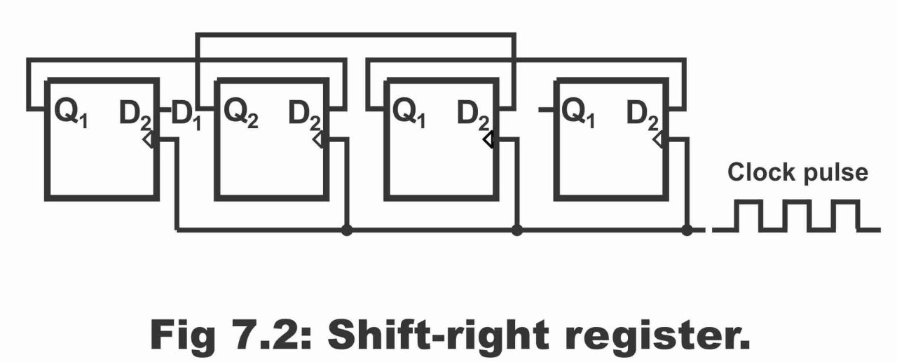 shift register