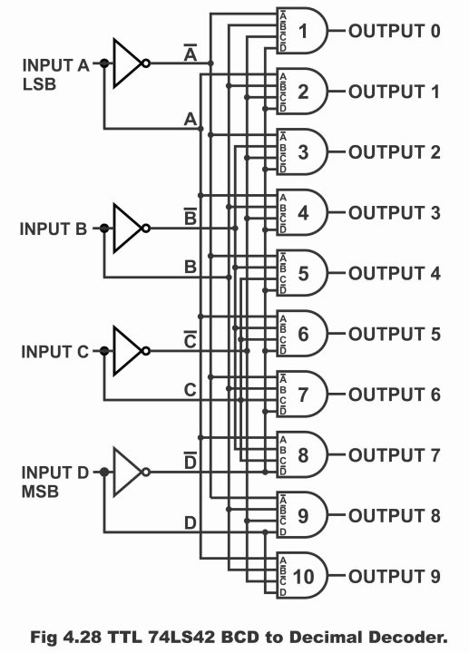 Decoder logic