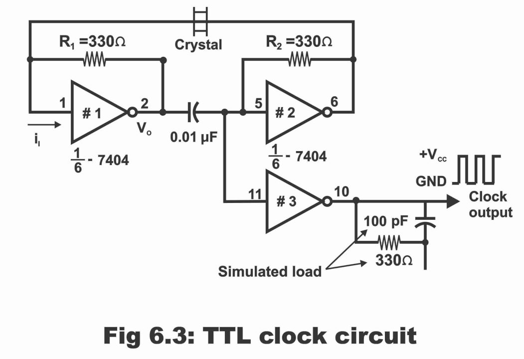 Types of Clock