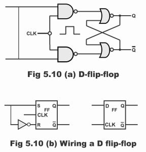 RS Flip-flop Circuits using NAND Gates and NOR Gates