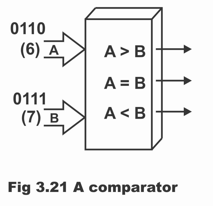 comparator