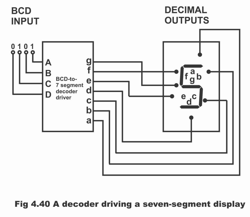 Seven Segment 