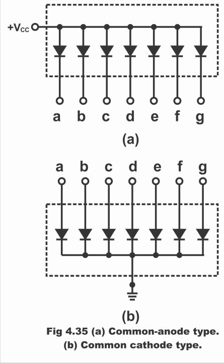 Seven Segment 