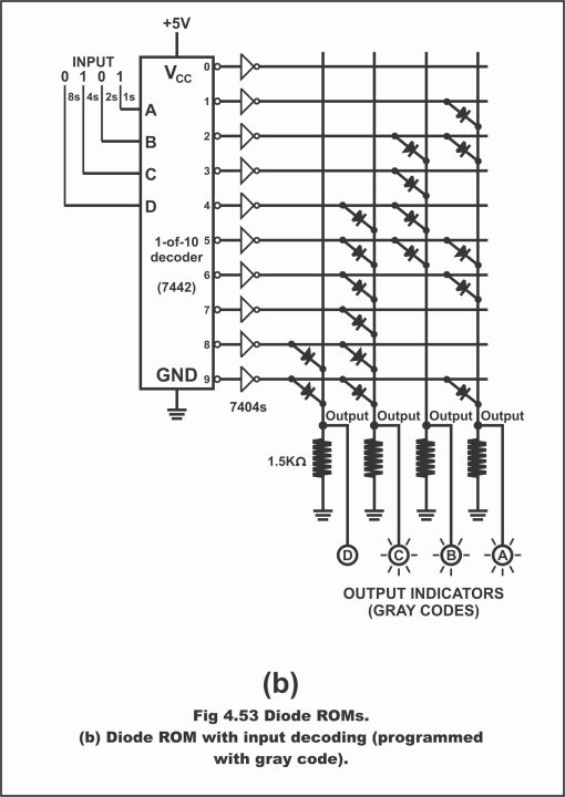 Diode Rom