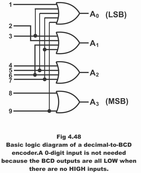 encoder