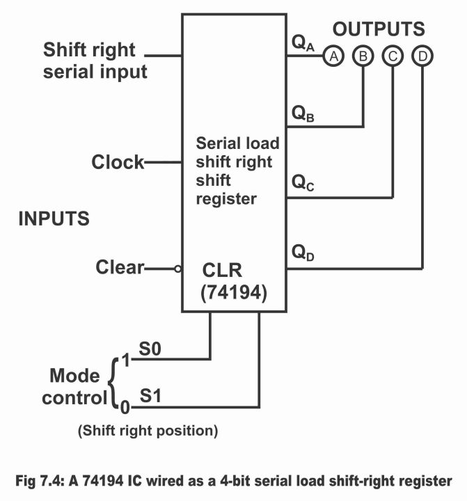 shift register