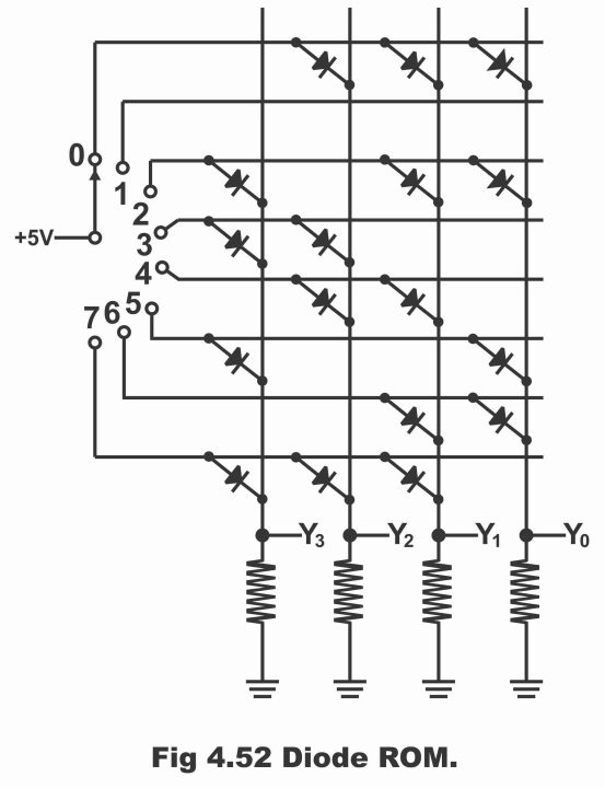 Diode Rom