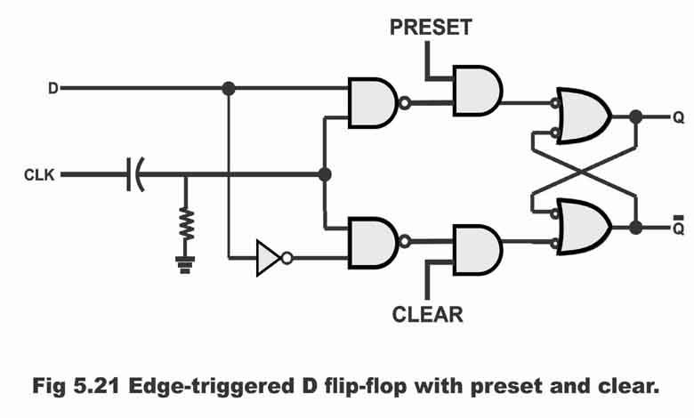 d flip flop preset clear