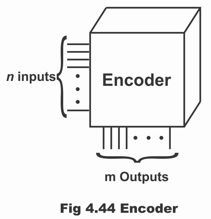 encoder