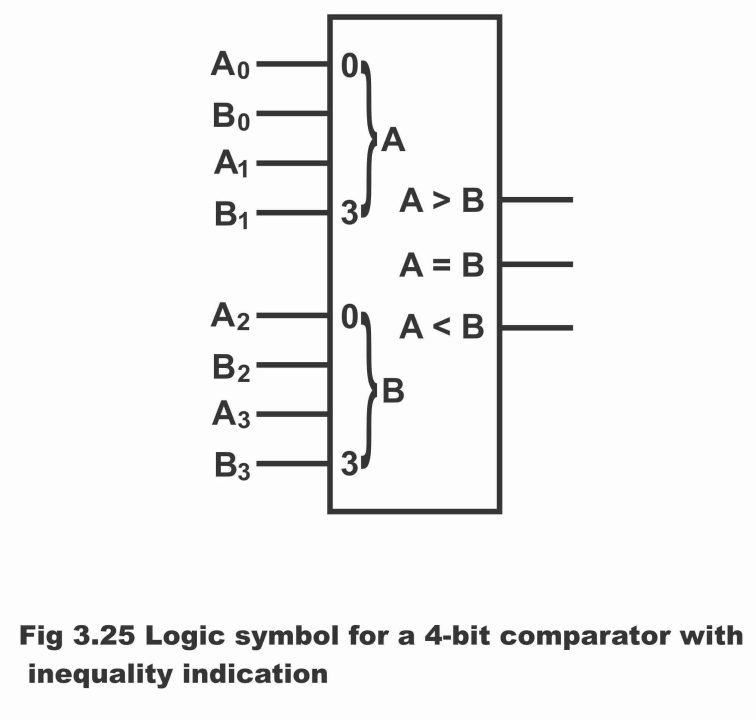 comparator