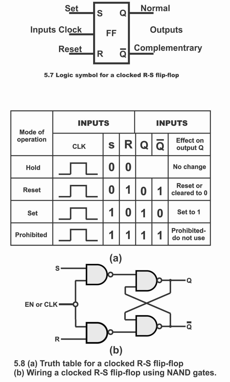 RS Flipflop Circuits using NAND Gates and NOR Gates