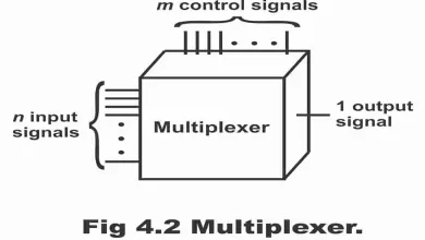 Multiplexer or Data Selector