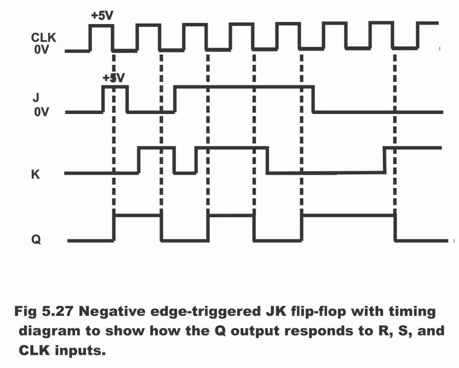 JK Flip-flop
