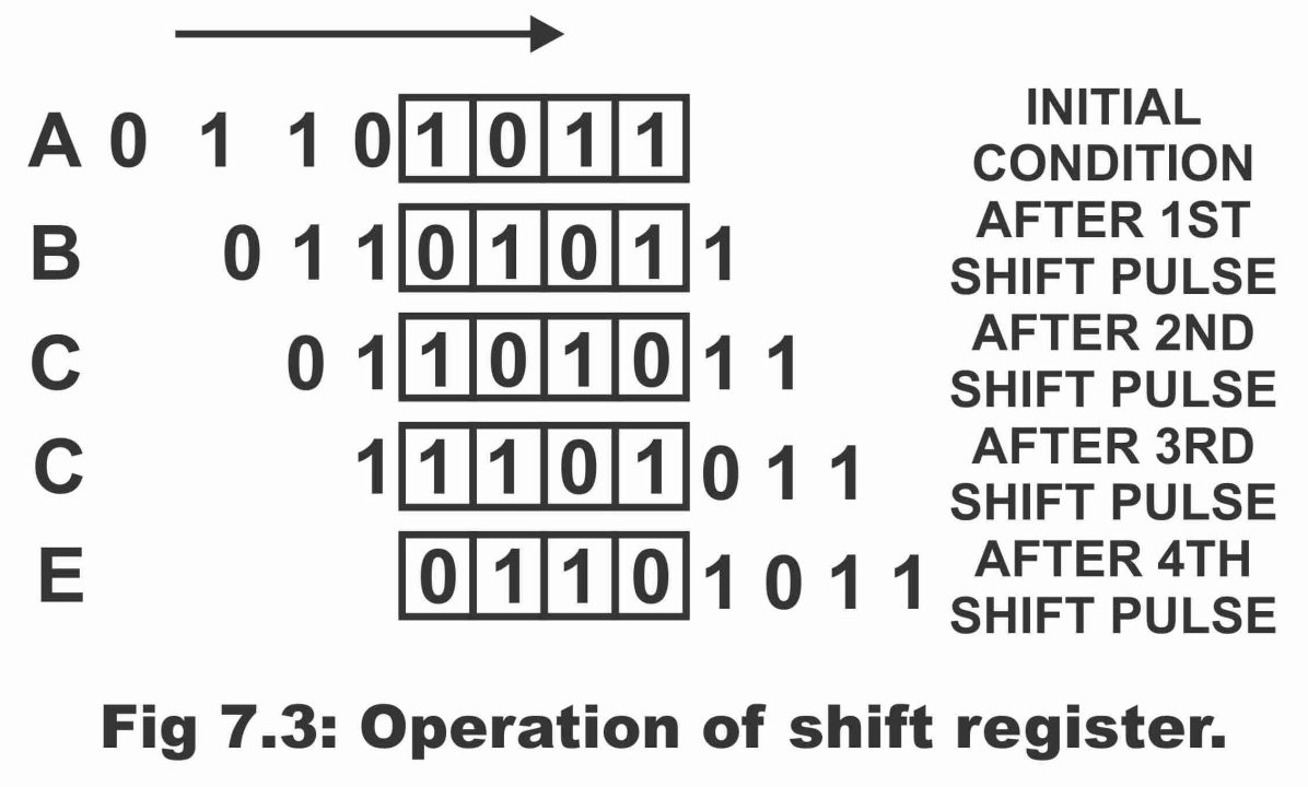 shift register