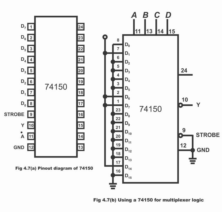 Multiplexer or Data Selector