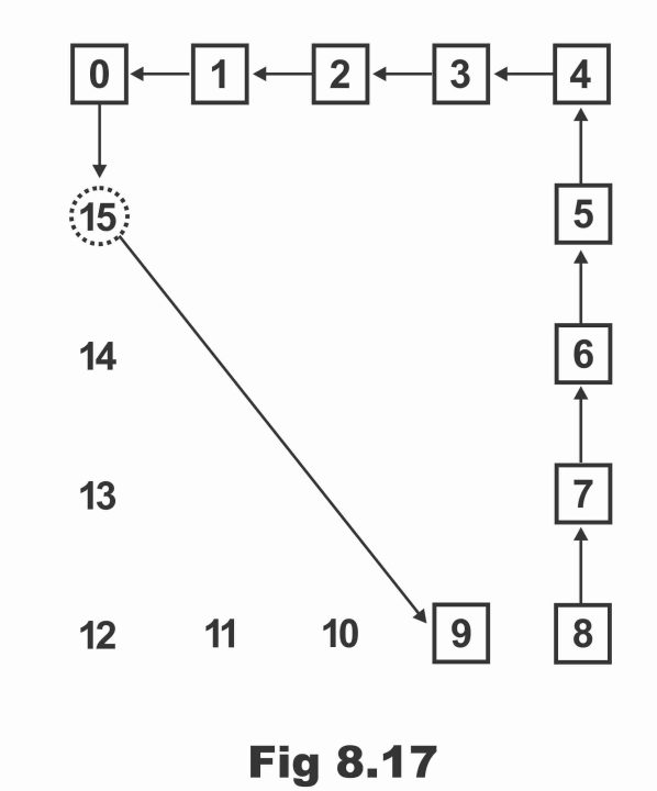 Pre- settable Counters