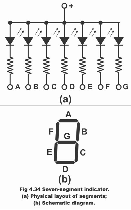 Seven Segment 