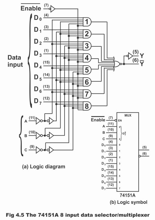 Multiplexer or Data Selector