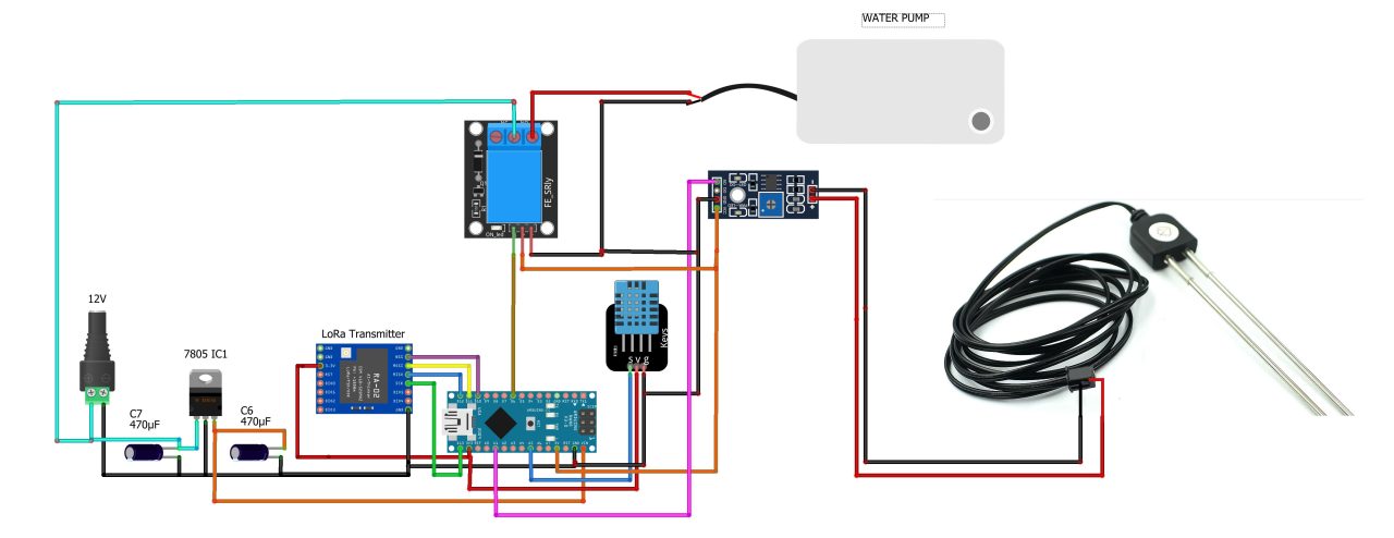 Wireless Soil Moisture Monitor