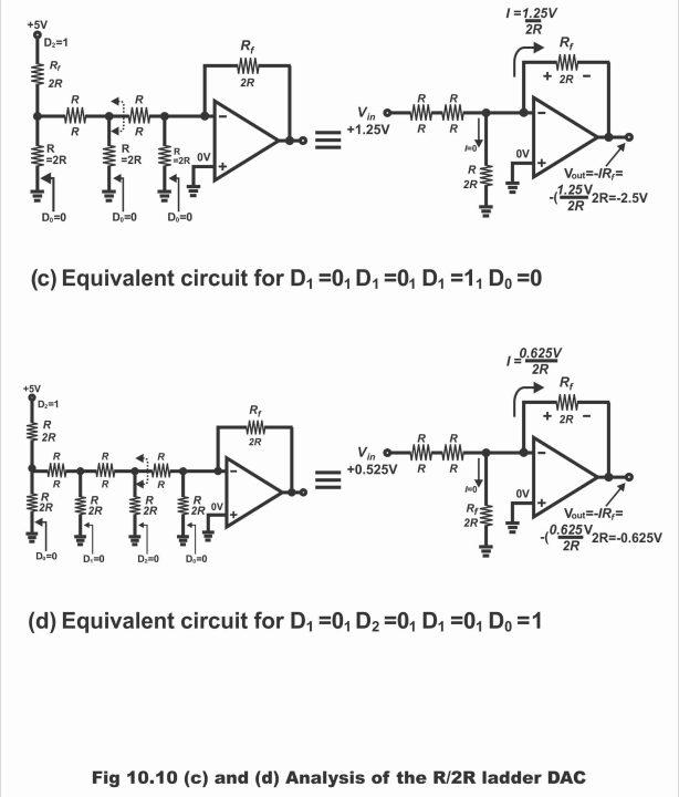 Digital to Analogue (D/A) Conversion