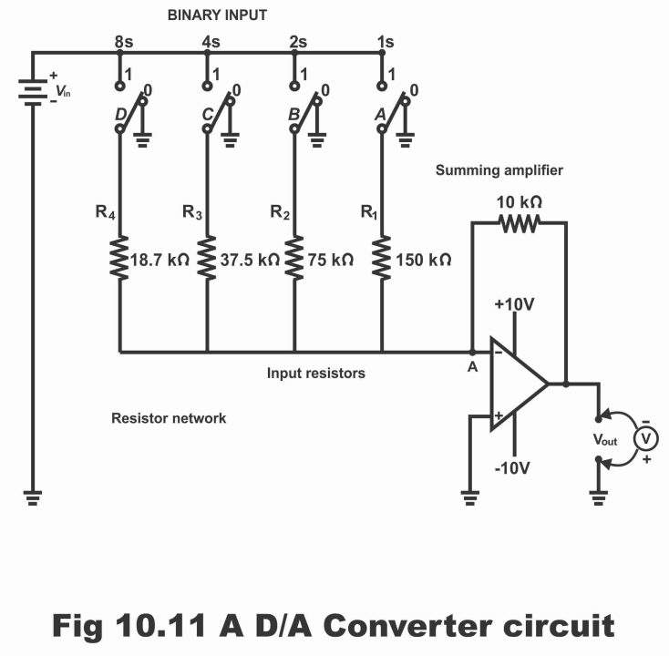 Digital to Analogue (D/A) Conversion