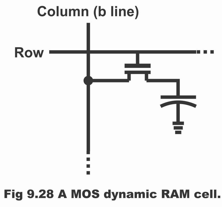 Random Access Memory or RAM