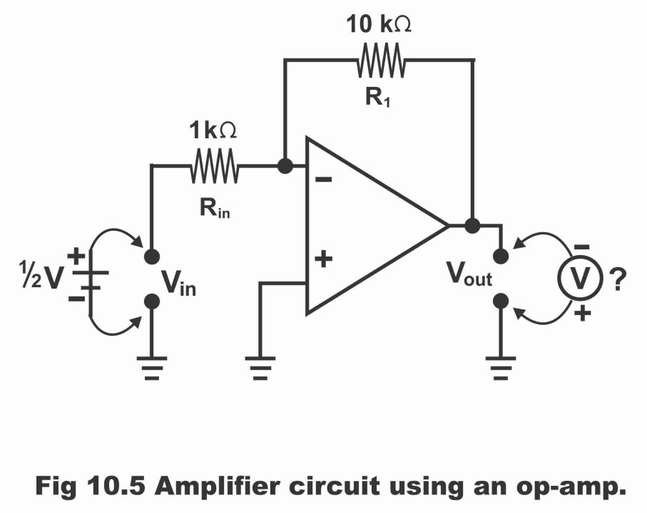 Digital to Analogue (D/A) Conversion