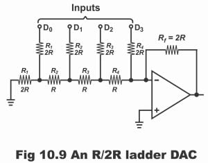 Merck R1 R2 Ladder Digital to Analogue (D/A) Converter in Digital Electronics
