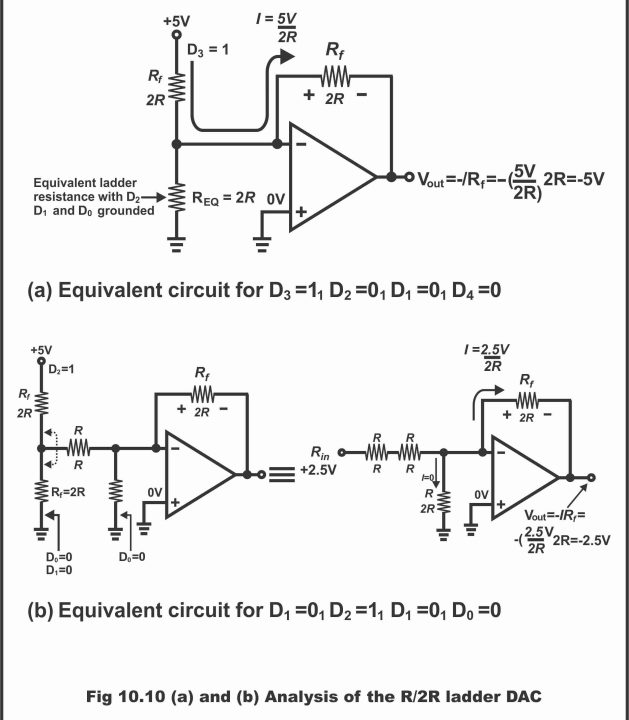 Digital to Analogue (D/A) Conversion