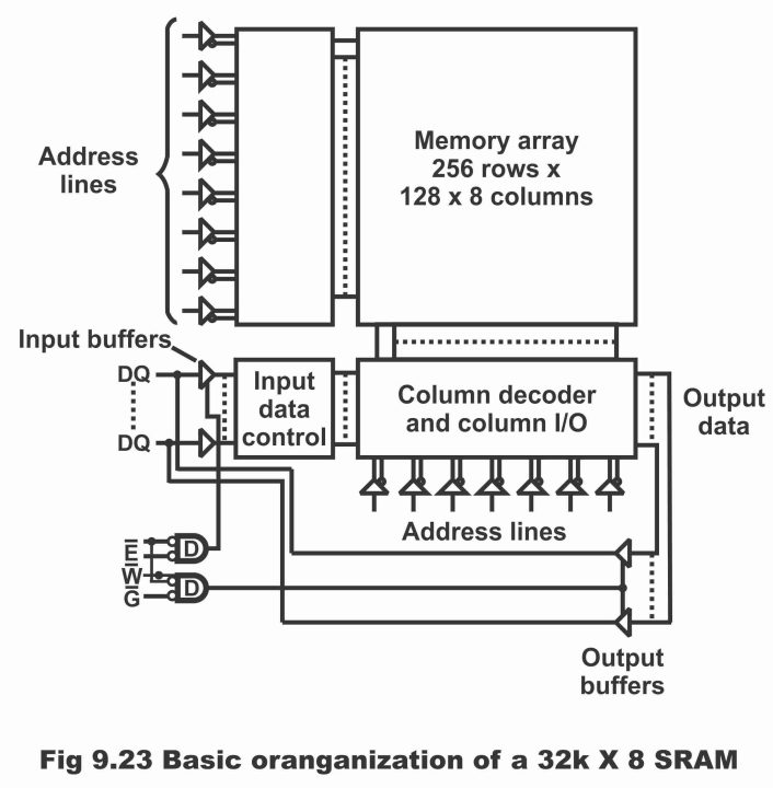 Random Access Memory or RAM