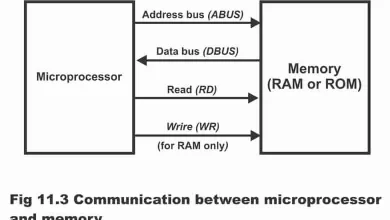 Microprocessors