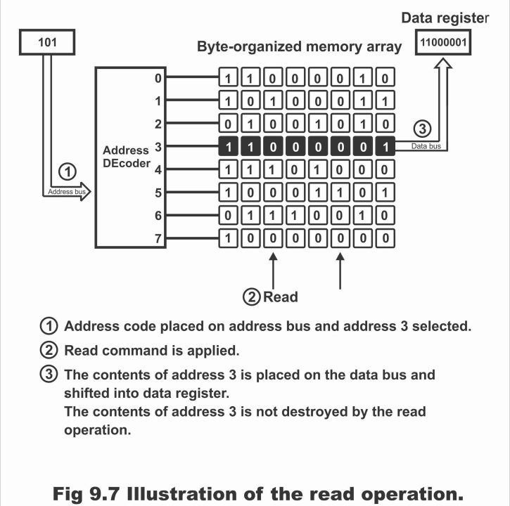 Memory Addressing