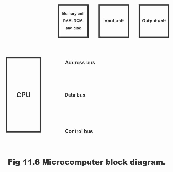 Micro Computers