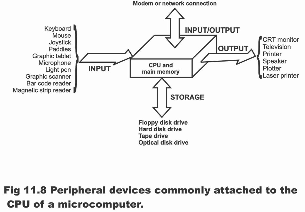 Micro Computers