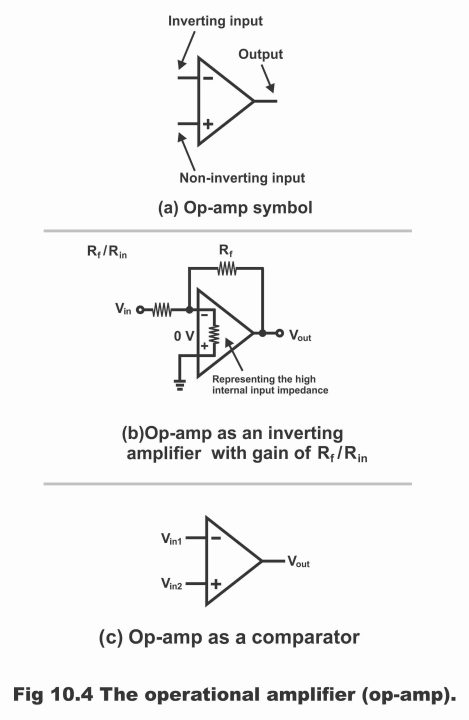 Digital to Analogue (D/A) Conversion