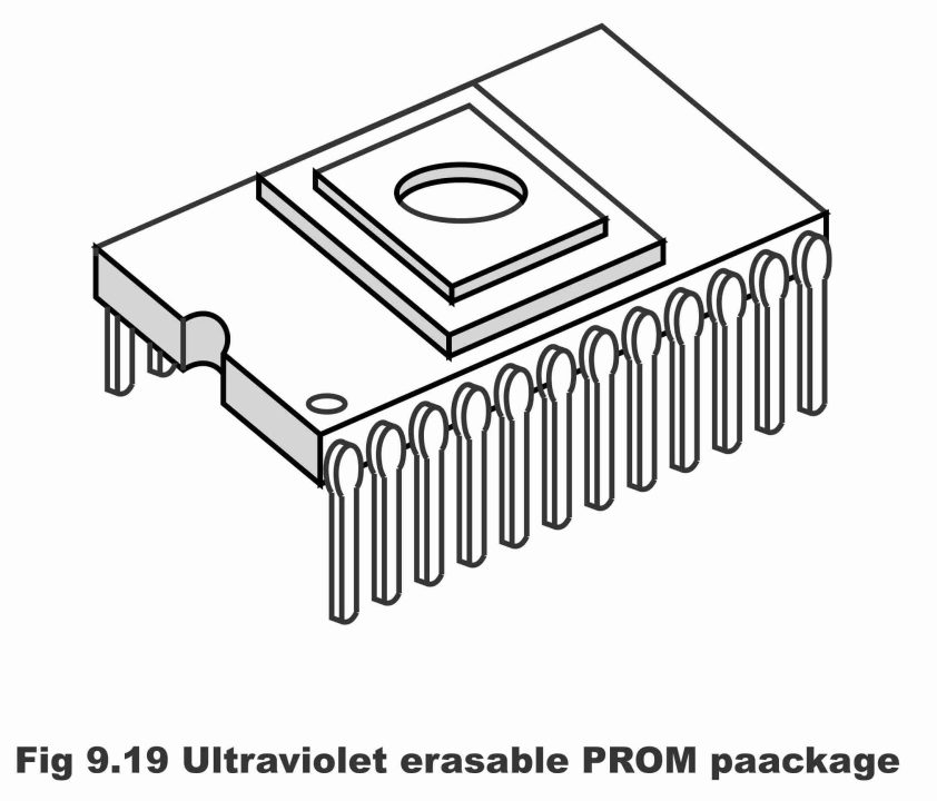 Erasable Programmable Read Only Memory (EPROM)