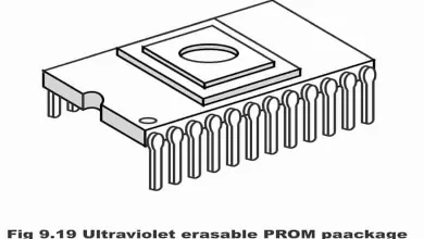 Erasable Programmable Read Only Memory (EPROM)