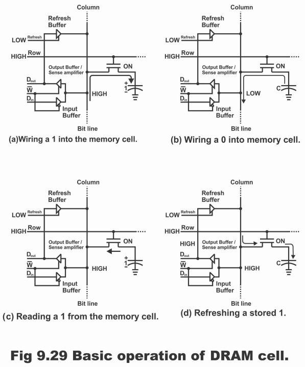 Random Access Memory or RAM