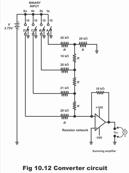 Digital to Analogue (D/A) Conversion