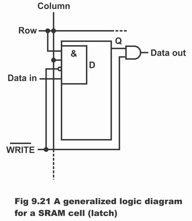 Random Access Memory or RAM