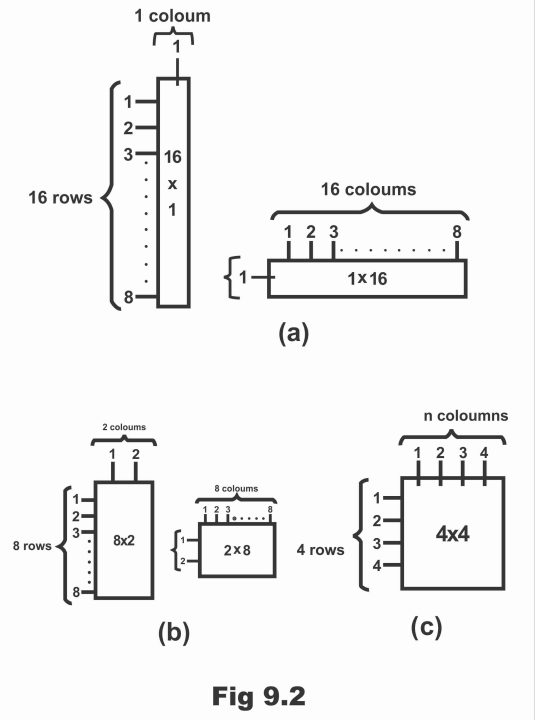 Memory Addressing