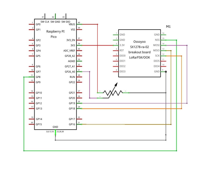 Raspberry Pi Pico W with LoRa