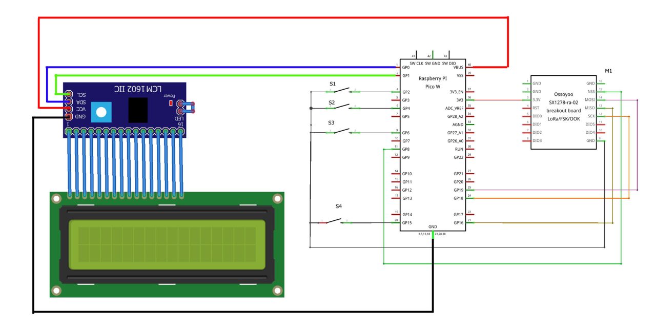 LoRa and Raspberry Pi Pico