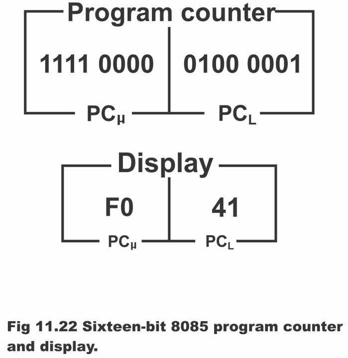 8085 Microprocessor