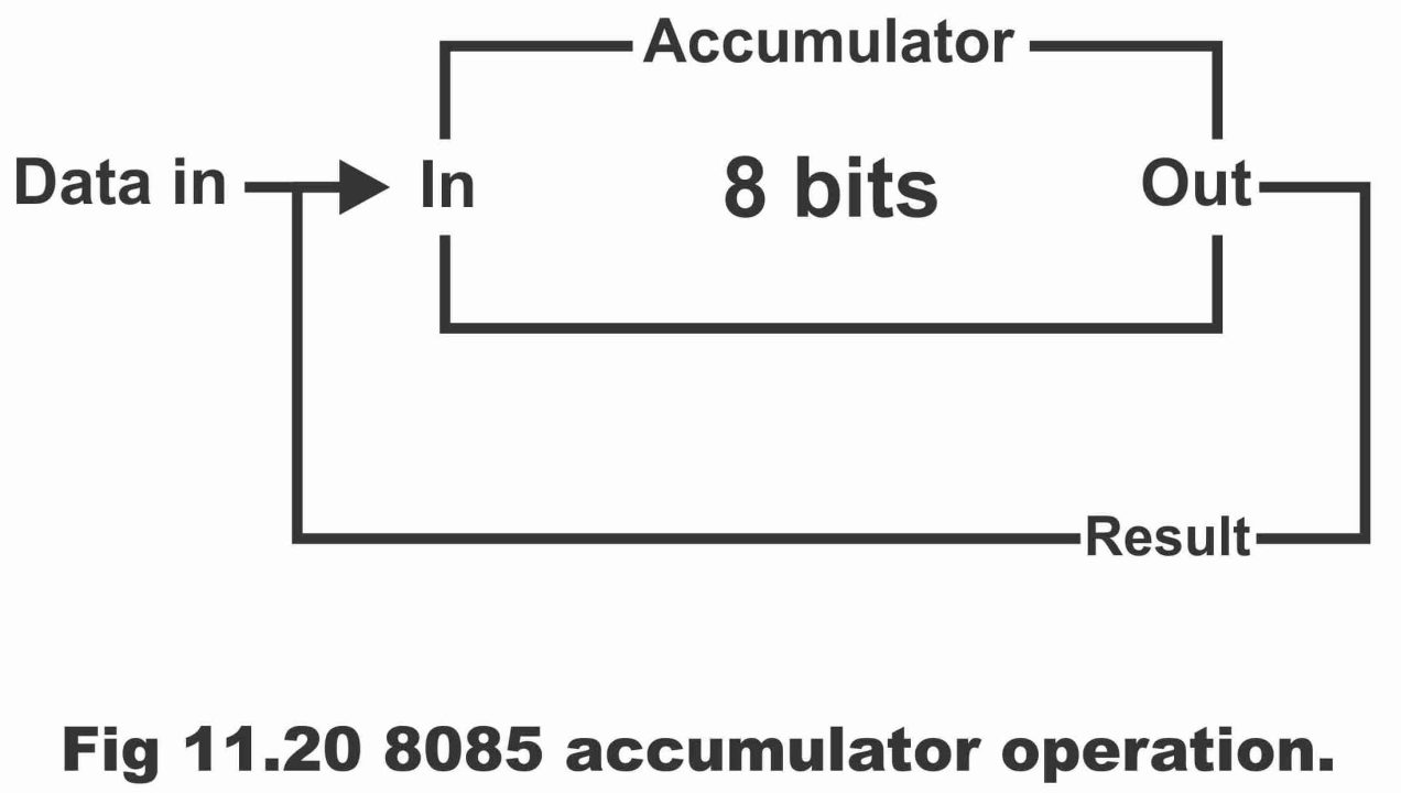 8085 Microprocessor